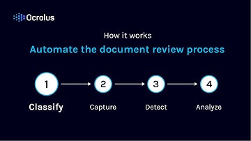 Learn How to Automate the Document Review Process and Increase Efficiency with Ocrolus