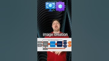 Azure Image Builder 👉 Windows 365 | #Shorts