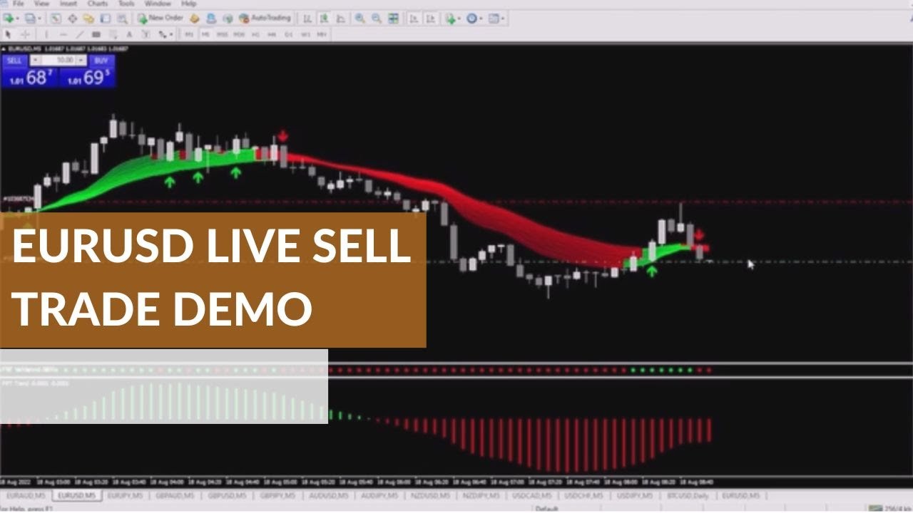 EURUSD Live Sell Trade Demo - Russ Horn Forex Profitude Indicator Demo
