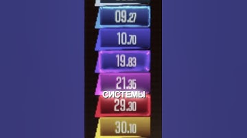 КОГДА ВЫЙДЕТ КС2? 😱 #кс #ксго