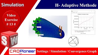 SolidWorks Simulation / H-Adaptive Method / Convergence Graph