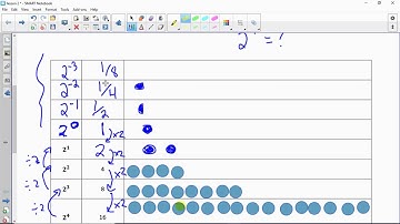 MCF3M - Unit 4, Lesson 2 - Integer Exponents