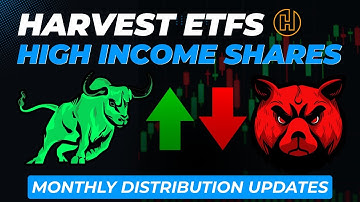 MSTE Decrease | Harvest "High Income Shares" December 2025 Update