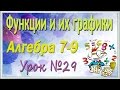 Квадратичная функция. Алгоритм построения параболы. Алгебра 7-9 классы. Урок 29