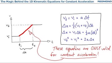 The Magic Behind the 1D Kinematic Equations for Constant Acceleration