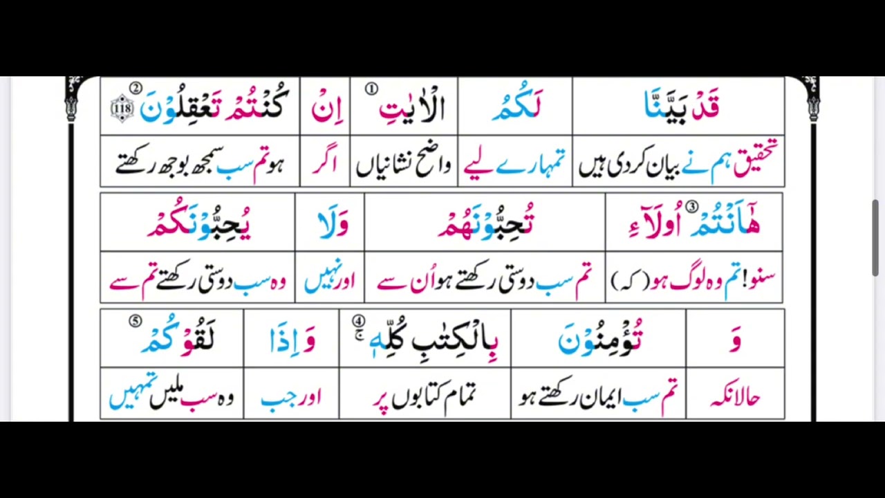 Surah Al Imran | Ayah 116-120 | Word by Word | Lafzi Tarjuma | Quran in Urdu