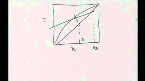 Mod-01 Lec-21 Lecture-21