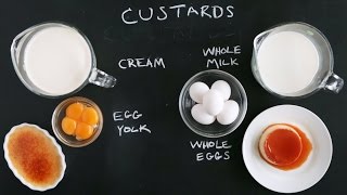 Make Perfect Custards Every Time- Kitchen Conundrums with Thomas Joseph