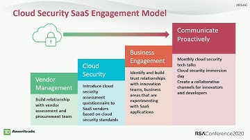 Untangling SaaS Security in the Enterprise