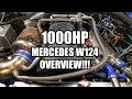 Turbobandit Mercedes Turbo 1000hp overview