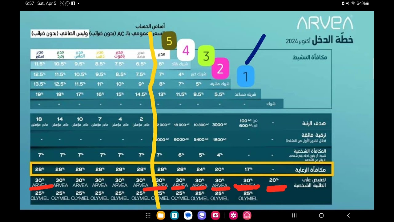 #خطة_الدخل #ارفيا
