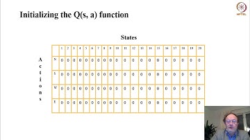 Reinforcement Learning - Part 03 Q - Learning