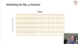 Reinforcement Learning - Part 03 Q - Learning