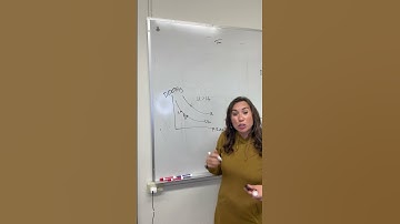 What are indifference curves and how do you know when someone is better off? #consumerchoice