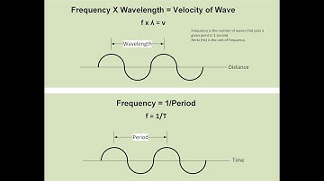 Radio and Wireless Communications Basics Explained