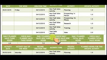 Quick Start Video Daily Activities Report