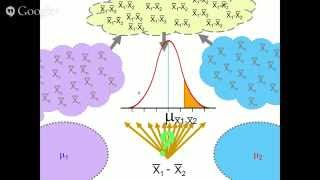 OpenIntro Chapter 5 Part 2 - Tests of 2 means (general)