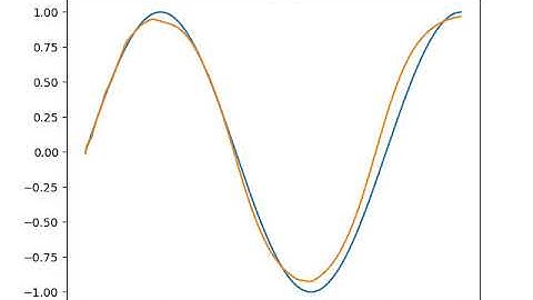 Neural Network Sine Function