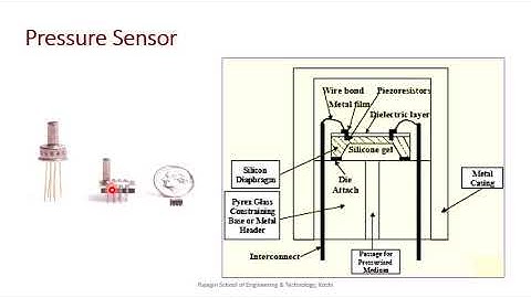 EC465 MEMS Module1 Part1