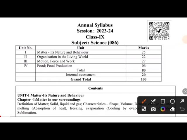 CBSE Class 9 Science Syllabus 2023-24 PDF with Important Resources