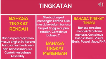 Memahami perangkat lunak bahasa pemrograman