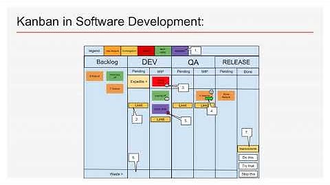Basic Concept of Kanban Beginner Part  2