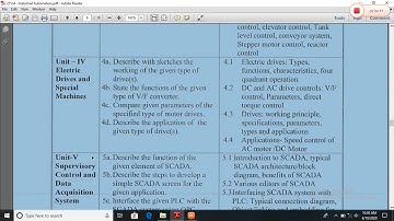 Industrial Automation  Syllabus