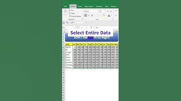 #shortsvideo | SORT Data Left to Right |