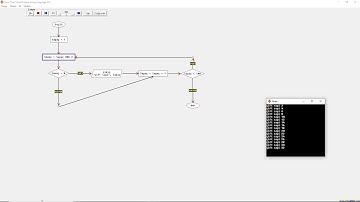 1 den 100 e Kadar Olan Çift Sayıları Gösteren Programlama Yapımı - Flow Chart