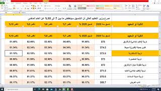 تنسيق الثانوية العامة 2021 ادبى تنسيق الثانوية العامة للجامعات 2021 مرحلة اولى مرحلة تانية و تالتة