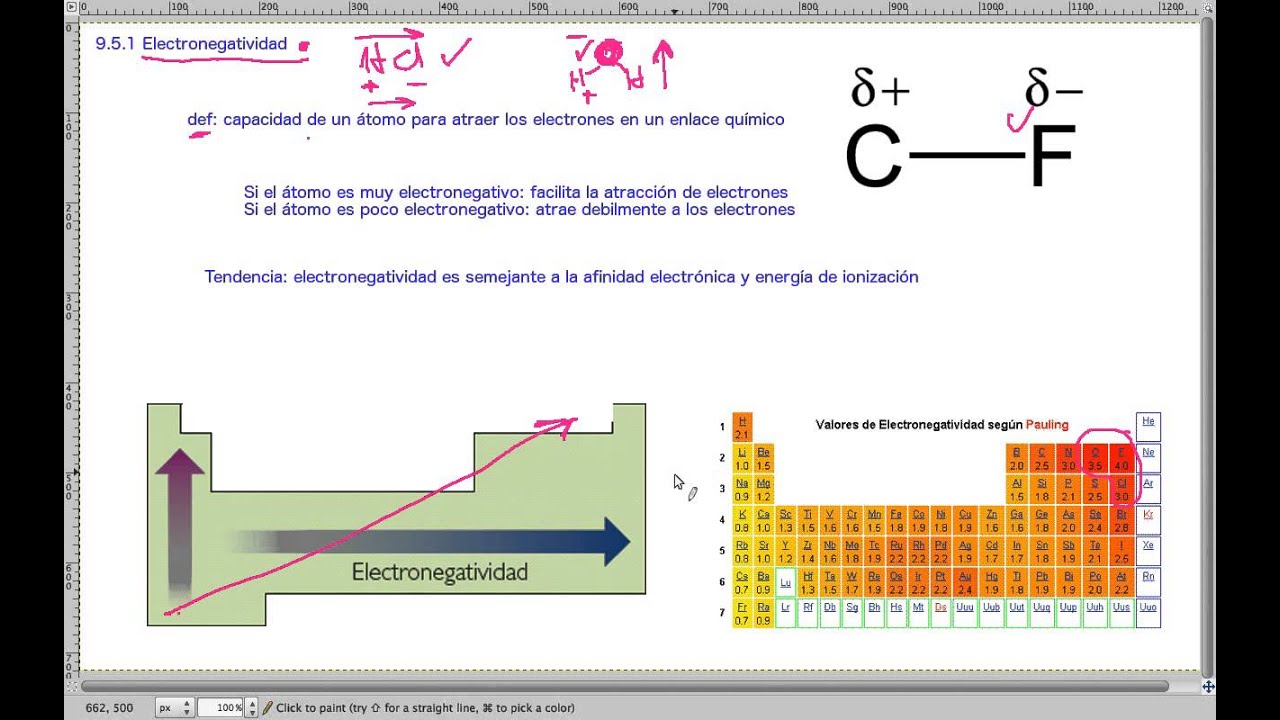 Electronegatividad Qb195 Youtube