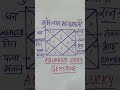 kumbh lagan shubh ratan, lucky gemstone for aquarius ascendant, aquarius ascendant gemstone #shorts