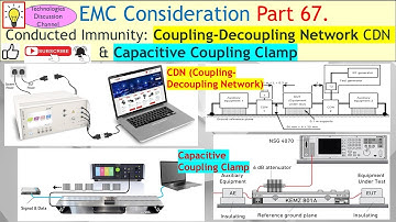EMC #67. CDN & Capacitive Coupling Clamp Guide – Conducted Immunity (CI) Testing for EMC Compliance.