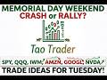 Memorial Day Weekend Market Analysis + Trade Ideas for Tuesday — SPY, QQQ, AMD, AMZN, GOOGL, NVDA ..