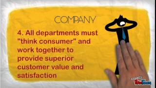 Marketing Environment