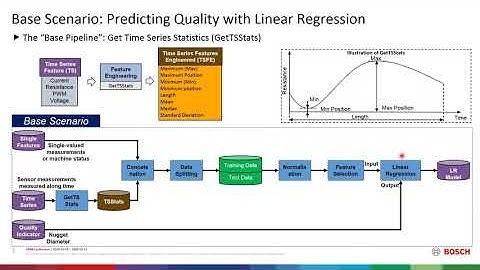 CIKM2020 Demo, SemFE: facilitating ML pipeline development with semantics
