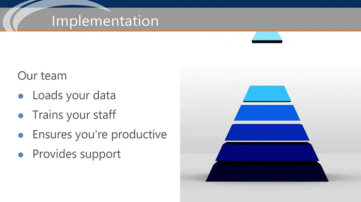 HPS PO Advantage (detailed version/6 minutes)