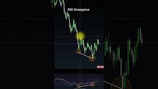 RSI Divergence | binary trading sinhala | Binary hub