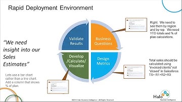 Implementing Business Intelligence with Dynamics AX