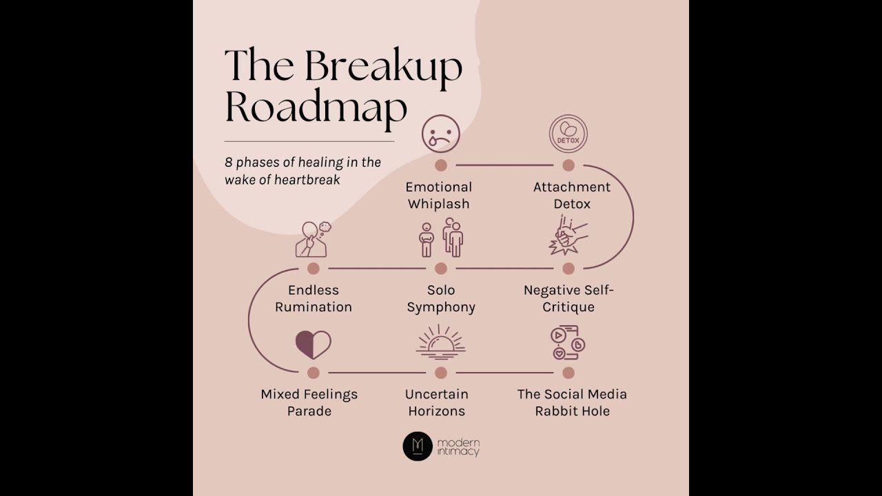 The Breakup Roadmap 8 Phases Of Healing From Heartbreak