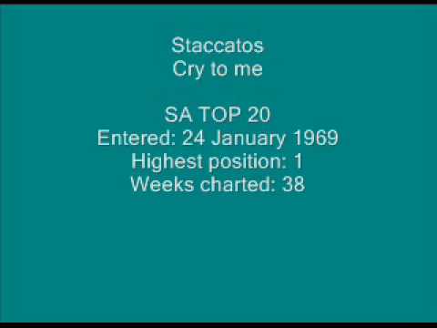Staccatos - Cry to me.wmv