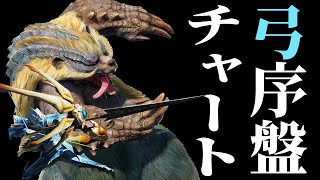 【モンハンライズ】弓使いのための序盤装備チャート【青熊弓体術ルート/上位まで】