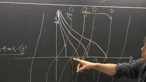 Advanced quantum mechanics Lecture 7 of 30