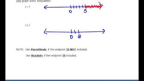 Definition of Linear Inequalities 1.4
