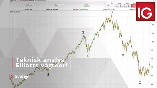 Teknisk analys Elliotts vågteori