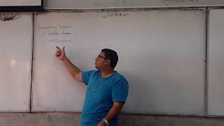 PLC Lec 05 | Programming languages, Ladder diagram basics
