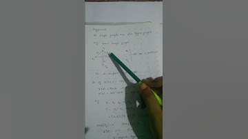 #Hypergraph #Shorts | Two Uniform Hypergraph - @ShaliniRamnath