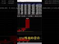 #當沖 #散熱 #強勢股 #記憶體 #PCB #遊戲 #chatgpt #分享 #熱門 #核能 #原油 #美股 #GPU #群創 #AI供應鏈 #友達 #台指期 #黃仁勳 #CPO #光通訊 #轉型