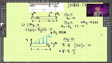 Statics - Chapter 7 (5 of 5): Shear & Moment Diagrams (Example Problem)
