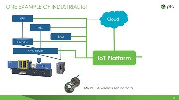 ThingWorx® Manufacturing Apps Webinar for Latin American Customers